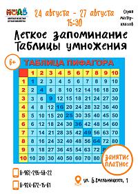 Серия мастер-классов «Легкое запоминание Таблицы умножения» (6+)